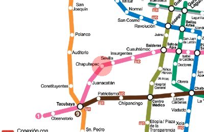 metro chapultepec